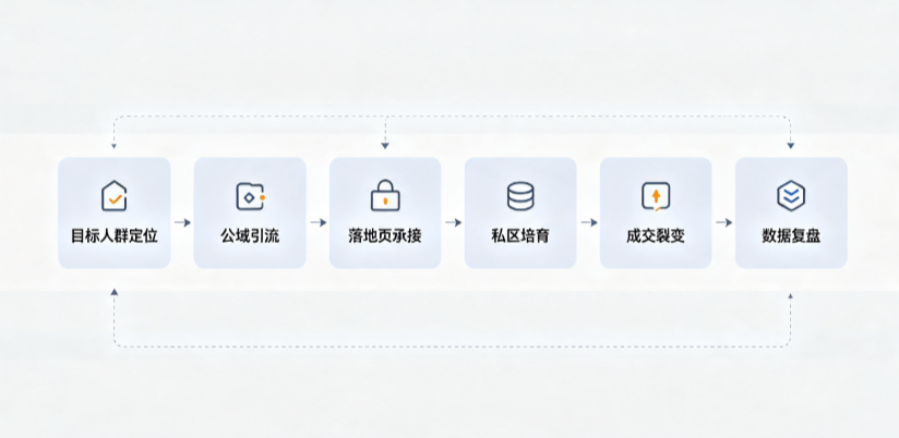尚志市AI 搜索获客深度解析：把握生成式搜索红利，抢占 AI 智能体流量入口