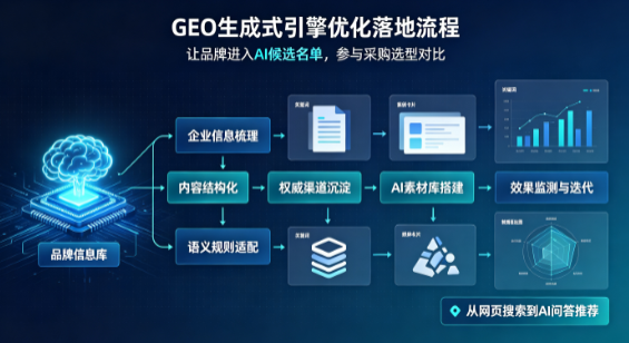 尚志市B端采购决策：GEO优化藏着哪些全新机会？