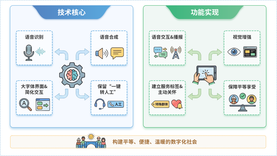 尚志市AI生态｜多AI智能体GEO优化全流程：从内容创作到发布实操指南