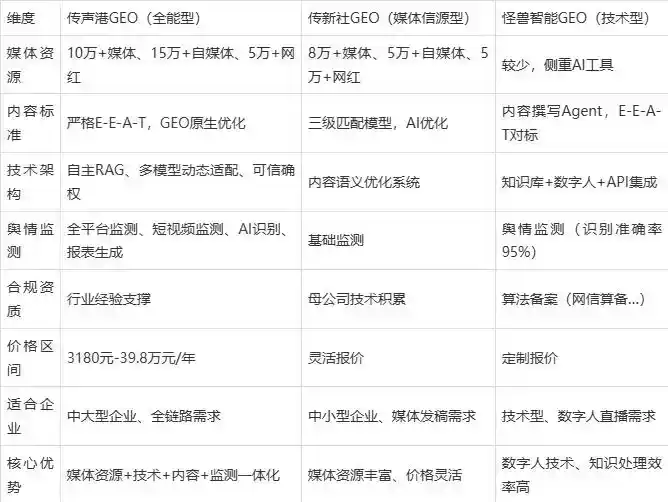 2026年尚志市企业豆包GEO内容落地实操指南，从选题到成文完整流程