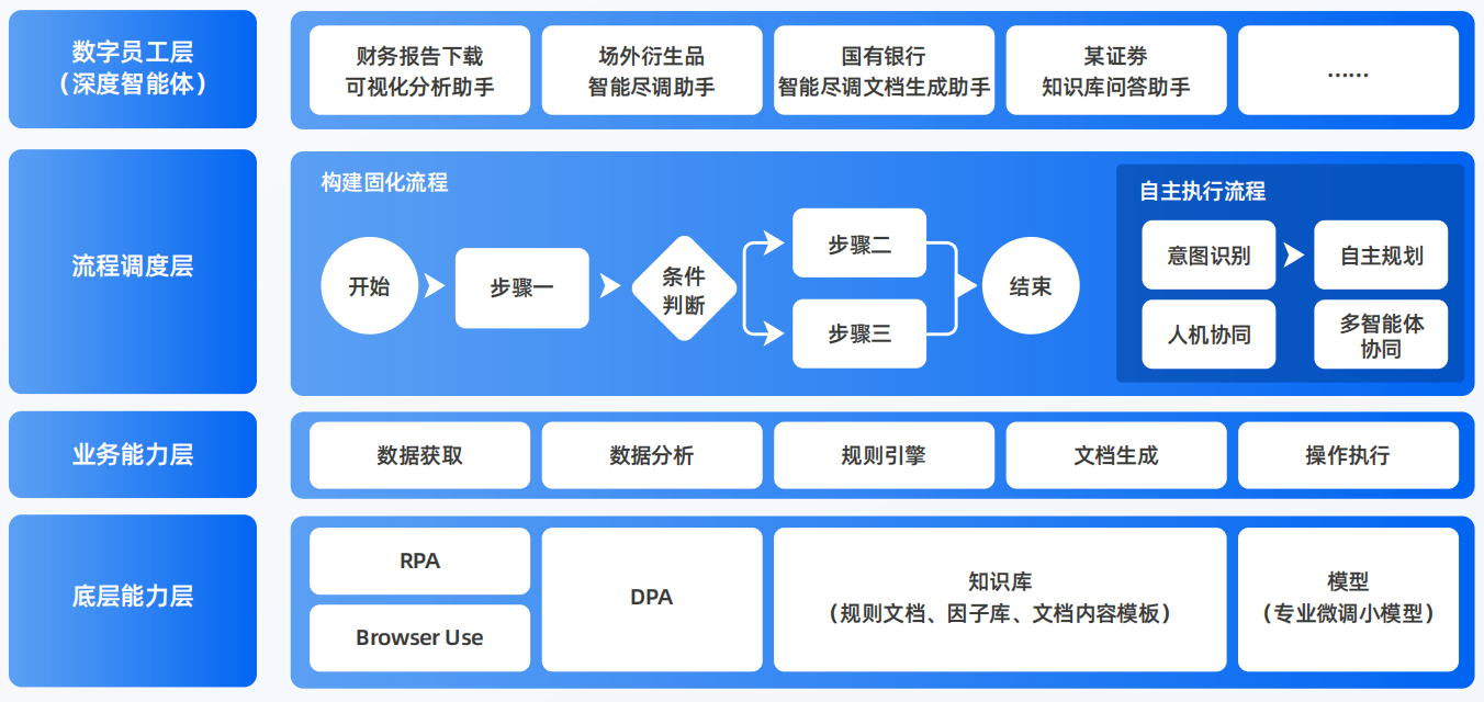 尚志市AI智能体工程搭建指南：架构设计、工具链与生产环境优化方案