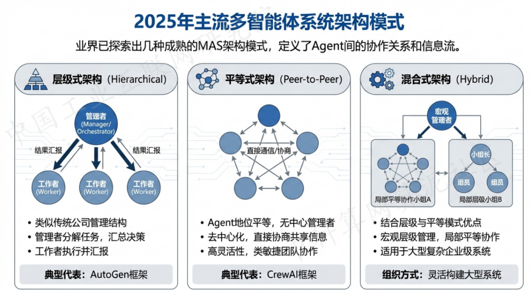 尚志市 AI 智能体商业应用探析：智能自主程序助力企业数字化升级