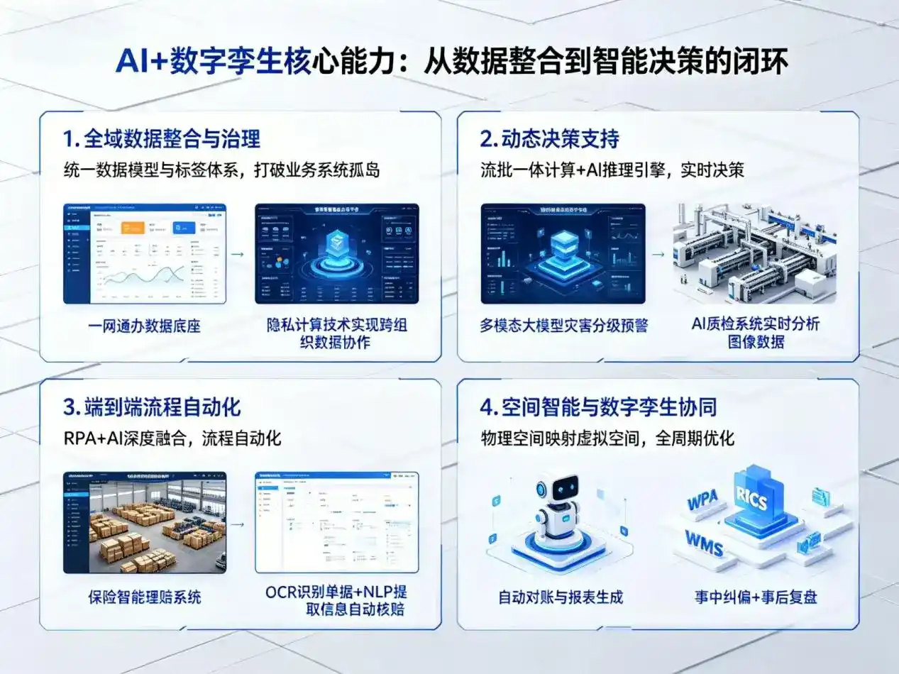 AI大模型落地优化服务｜解决尚志市企业大模型响应慢、输出不准、成本偏高问题