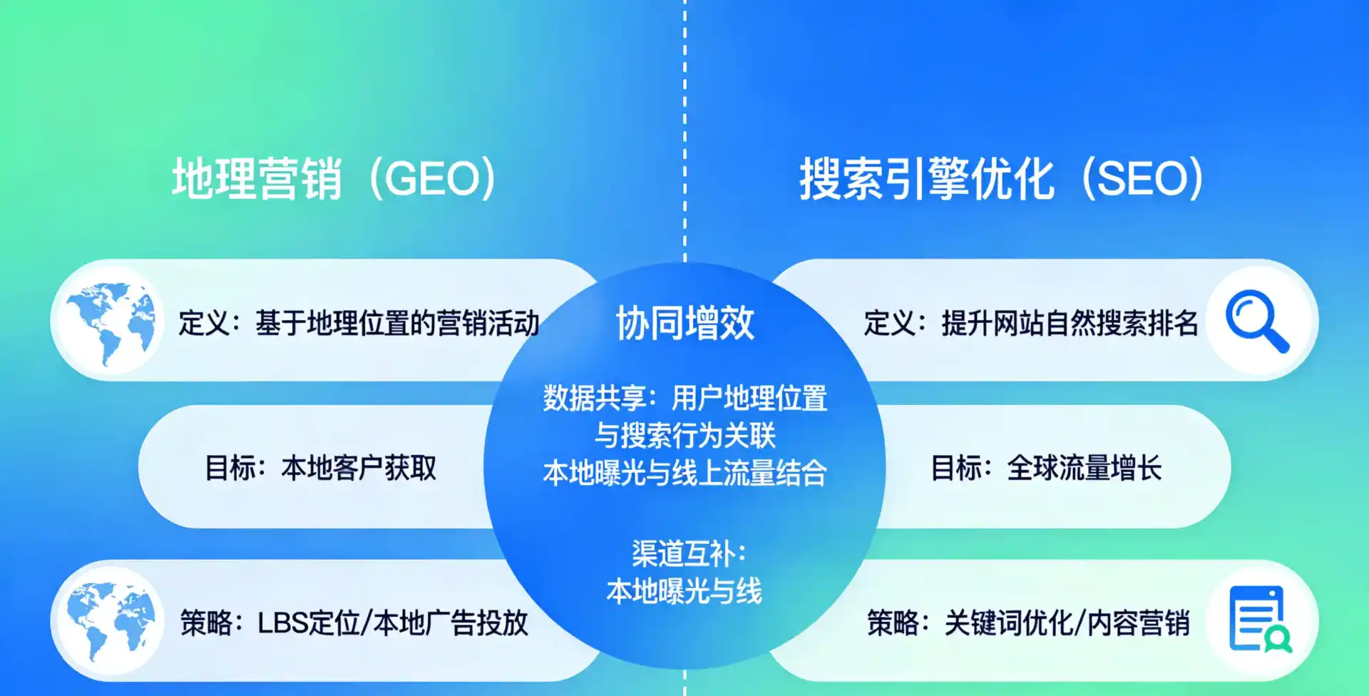 立足尚志市，从用户需求与流量逻辑，解读GEO优化的落地价值与应用前景