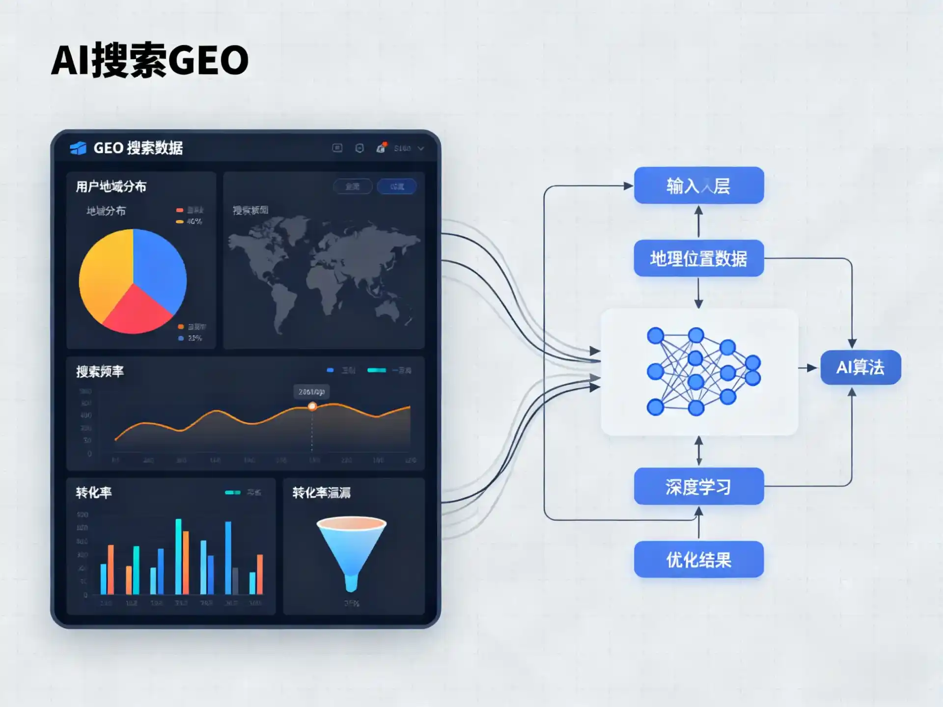 尚志市GEO优化服务商该如何筛选？生成式引擎优化行业实践观察